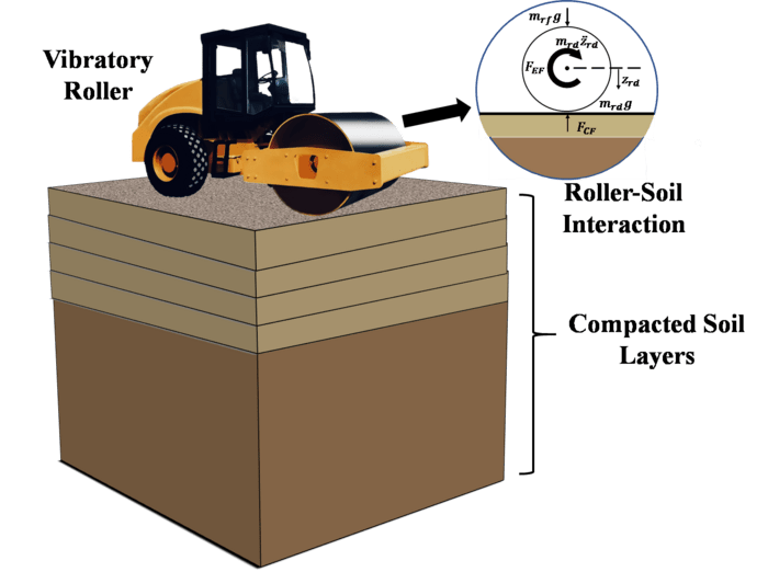Road roller [IMAGE] EurekAlert! Science News Releases