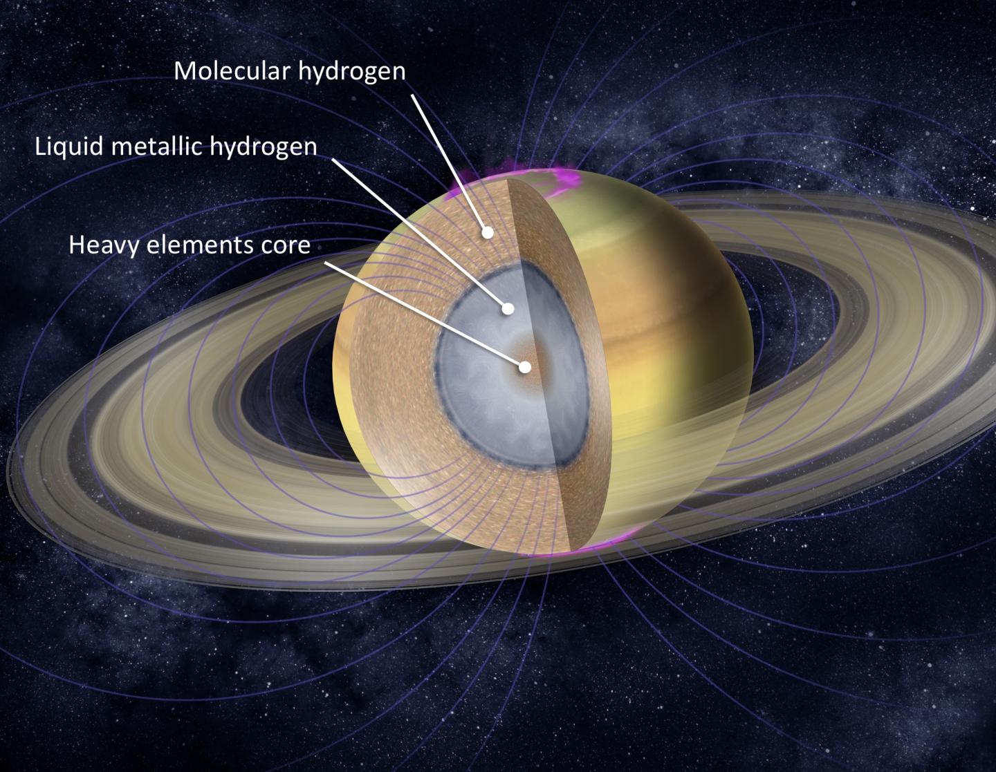 Saturn hasn't always had rings EurekAlert!