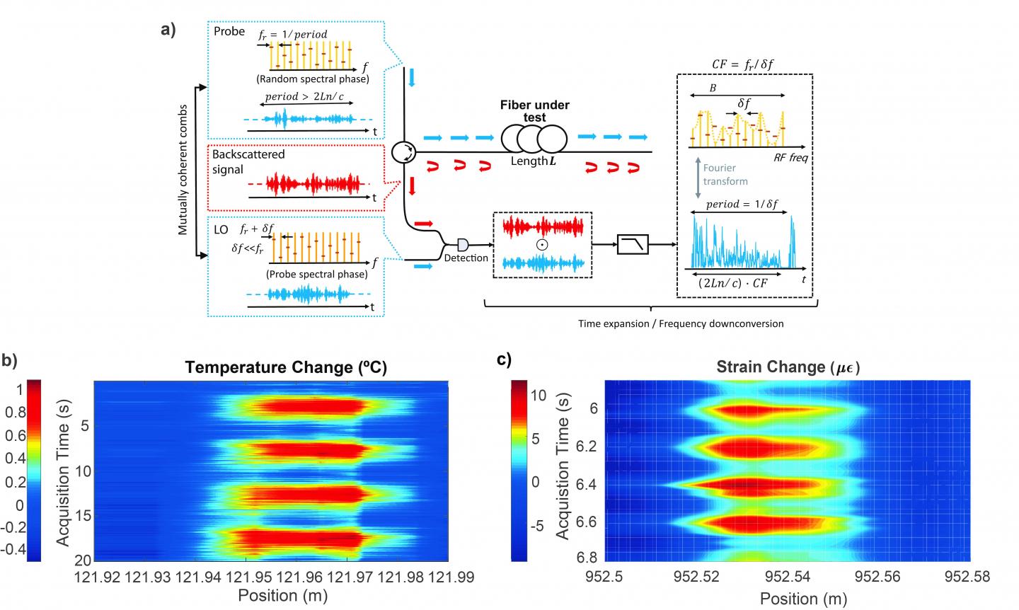 Timeexpanded phasesensitive optical timedomain reflectometry