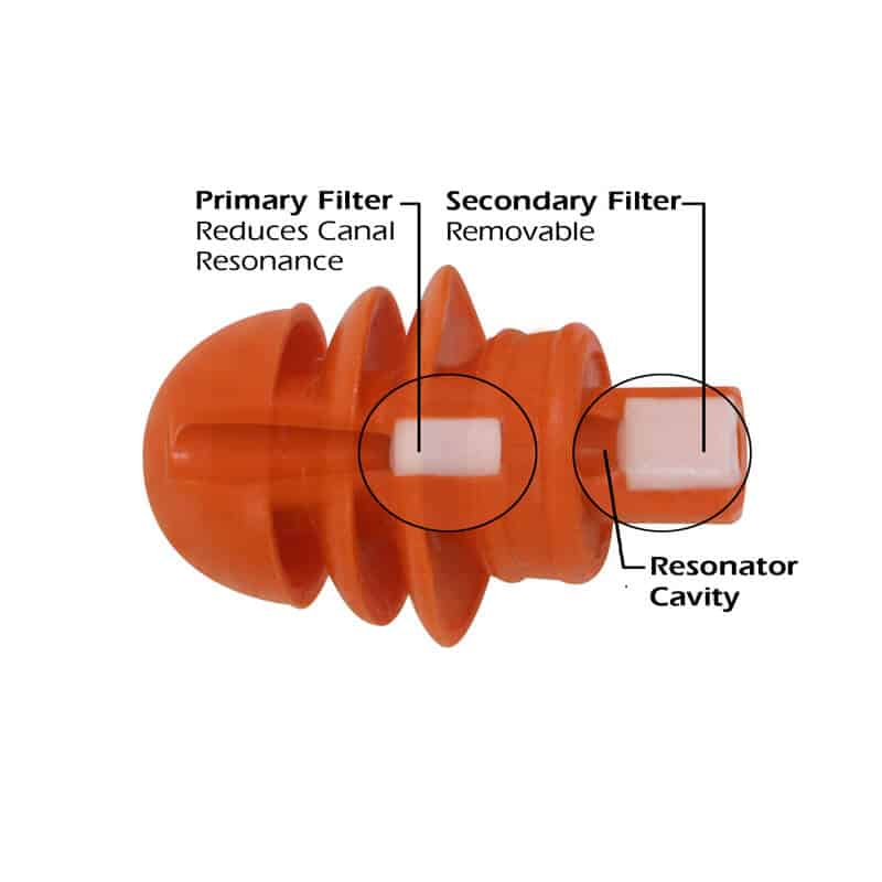 HearDefenders®DF Filtered Ear Plugs EAR Customized Hearing Protection