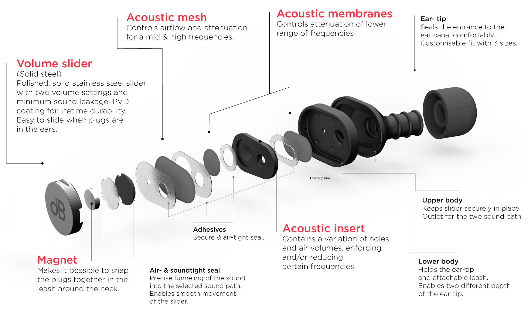 Best ear plugs for drummers A guide to drummer hearing protection!
