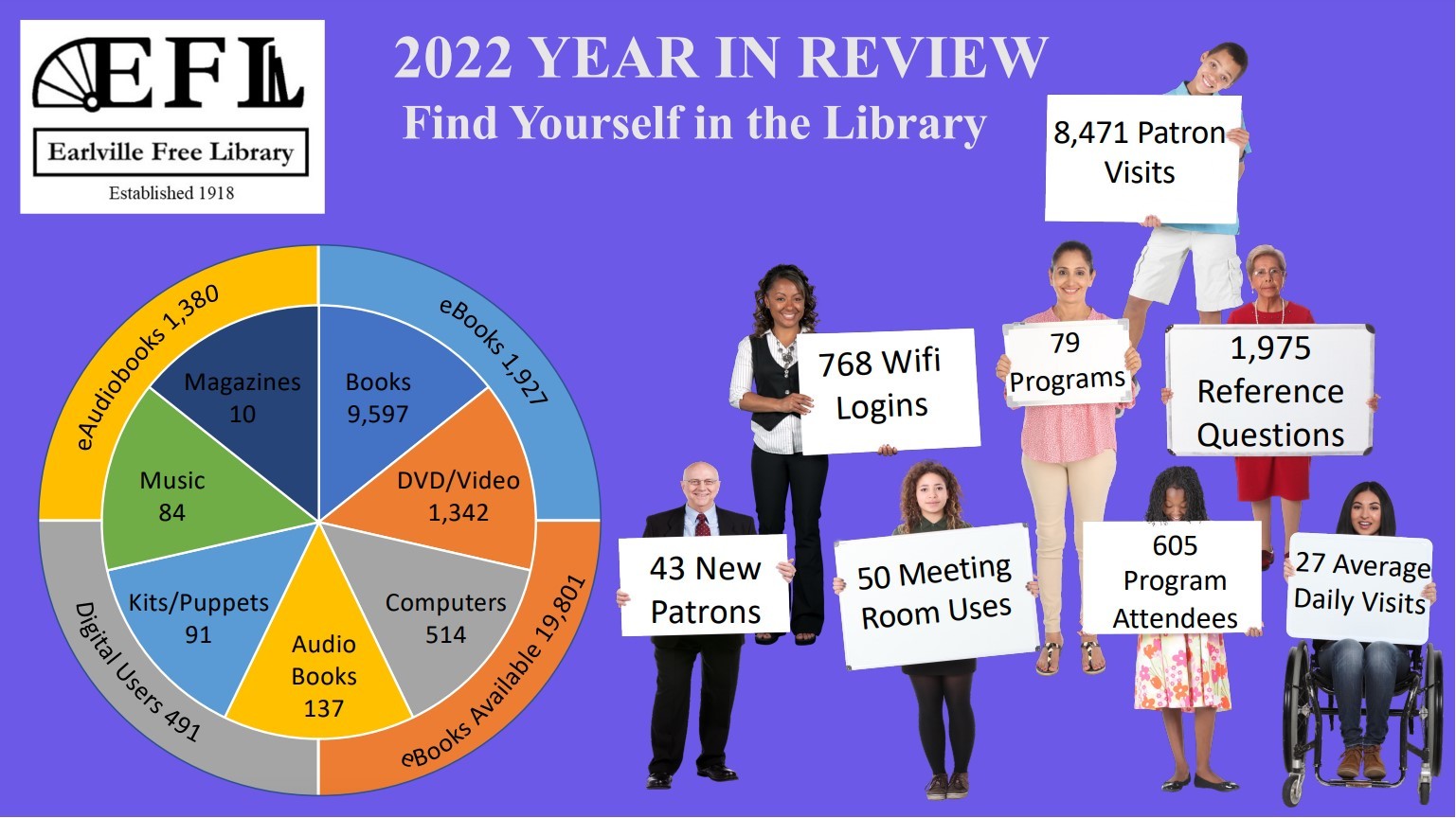 Earlville Free Library