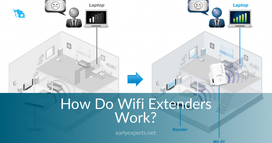 How Do Wifi Extenders Work? Our Guide EarlyExperts