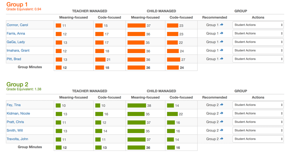 Early childhood observation tool helps teachers personalize instruction