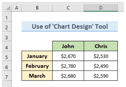 How to Switch Rows and Columns in Excel Chart - Earn and Excel