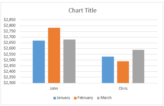 How to Switch Rows and Columns in Excel Chart - Earn and Excel