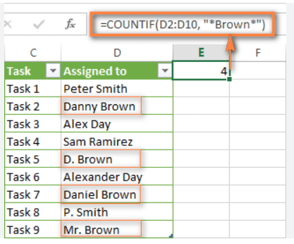 Mastering Excel Formulas: Step-by-Step Tutorial for Beginners - Earn