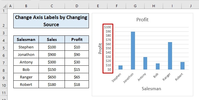 How to Change X-Axis Labels in Excel – Horizontal Axis - Earn and Excel