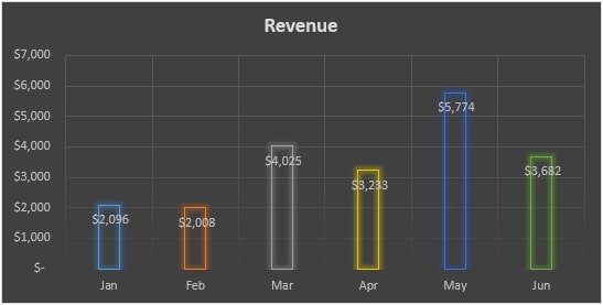 How to Change Chart Style in Excel – Change the Color or Layout of the