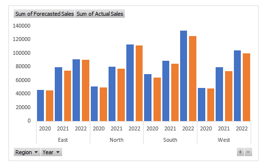 How to Insert a Clustered Column Pivot Chart in Excel? - Earn and Excel