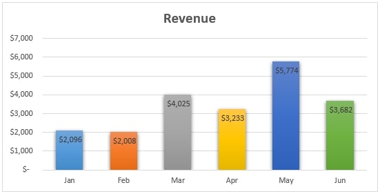 How to Change Chart Style in Excel – Change the Color or Layout of the