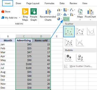 How to Create a Scatter Plot in Excel with 2 Variables: A Comprehensive