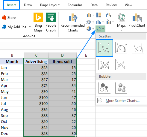 How to Create a Scatter Plot in Excel with 2 Variables: A Comprehensive