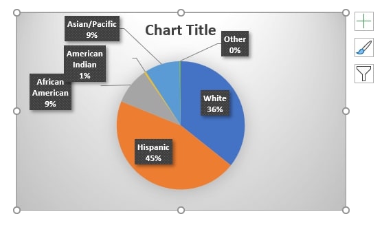 How to Add Percentages to Pie Chart in Excel – Display Percentage on