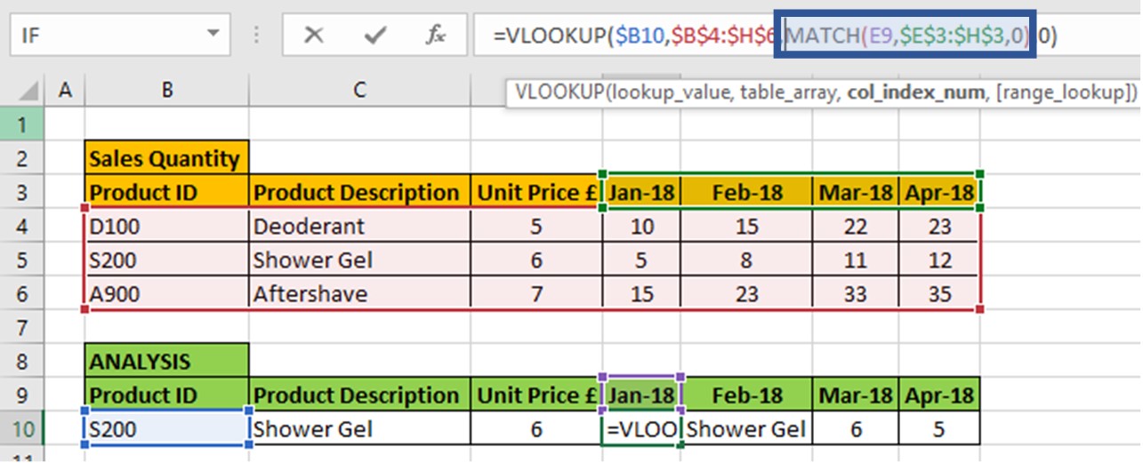 The Ultimate Guide To VLOOKUP (2020 Edition) Earn & Excel
