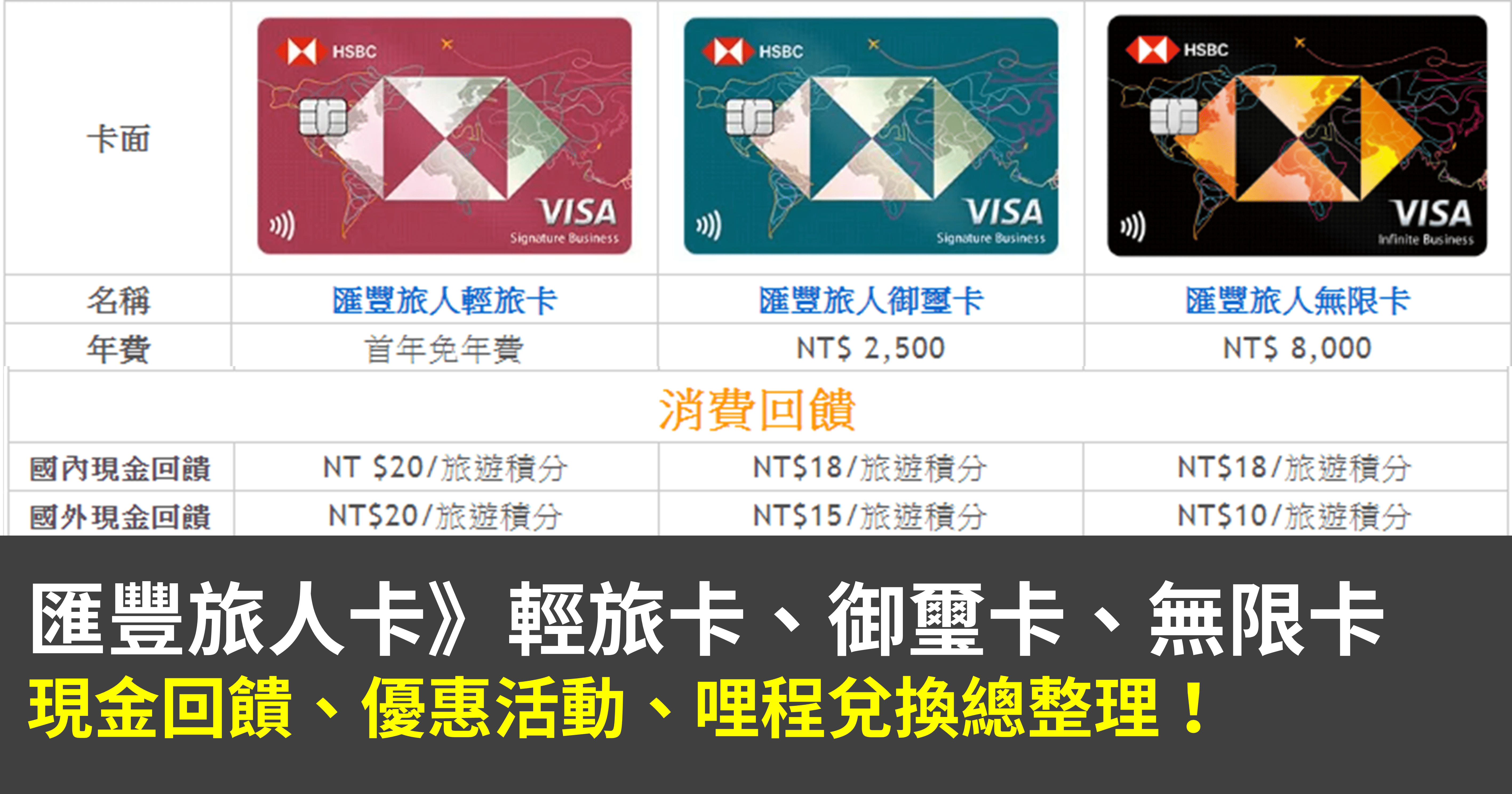 匯豐旅人卡 輕旅卡 御璽卡 無限卡 優惠總整理 哩程累積分析 懶人經濟學