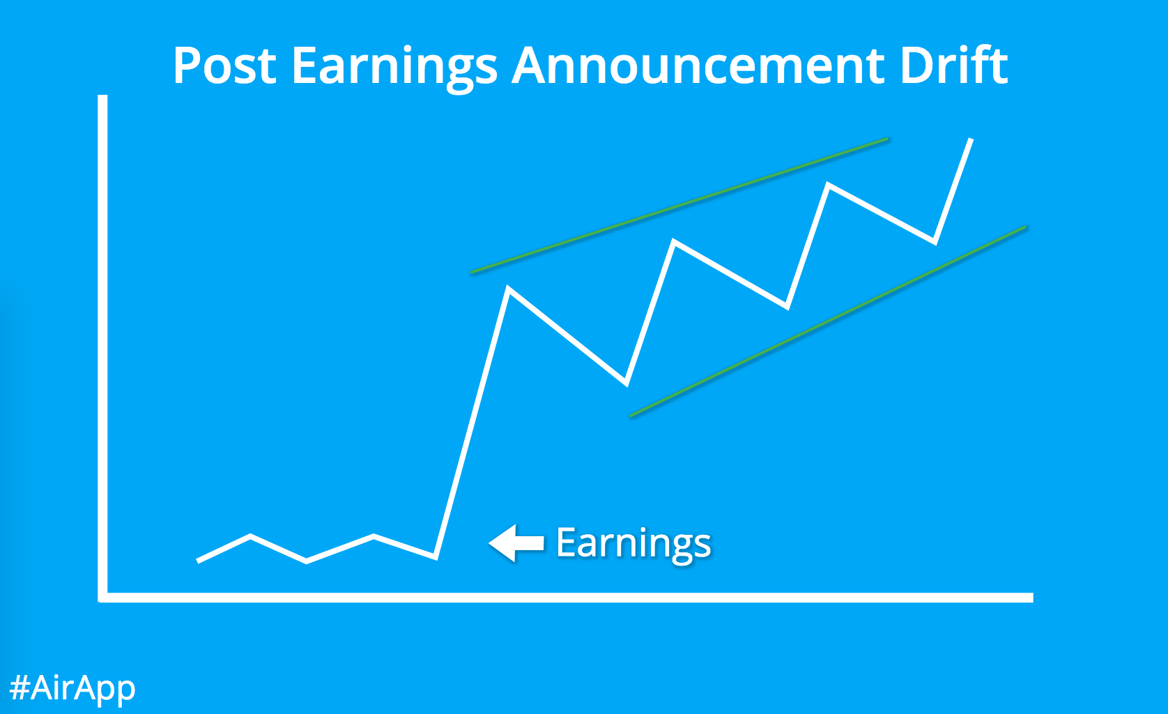 Strategy Spotlight Post Earnings Announcement Drift Earnings Winner