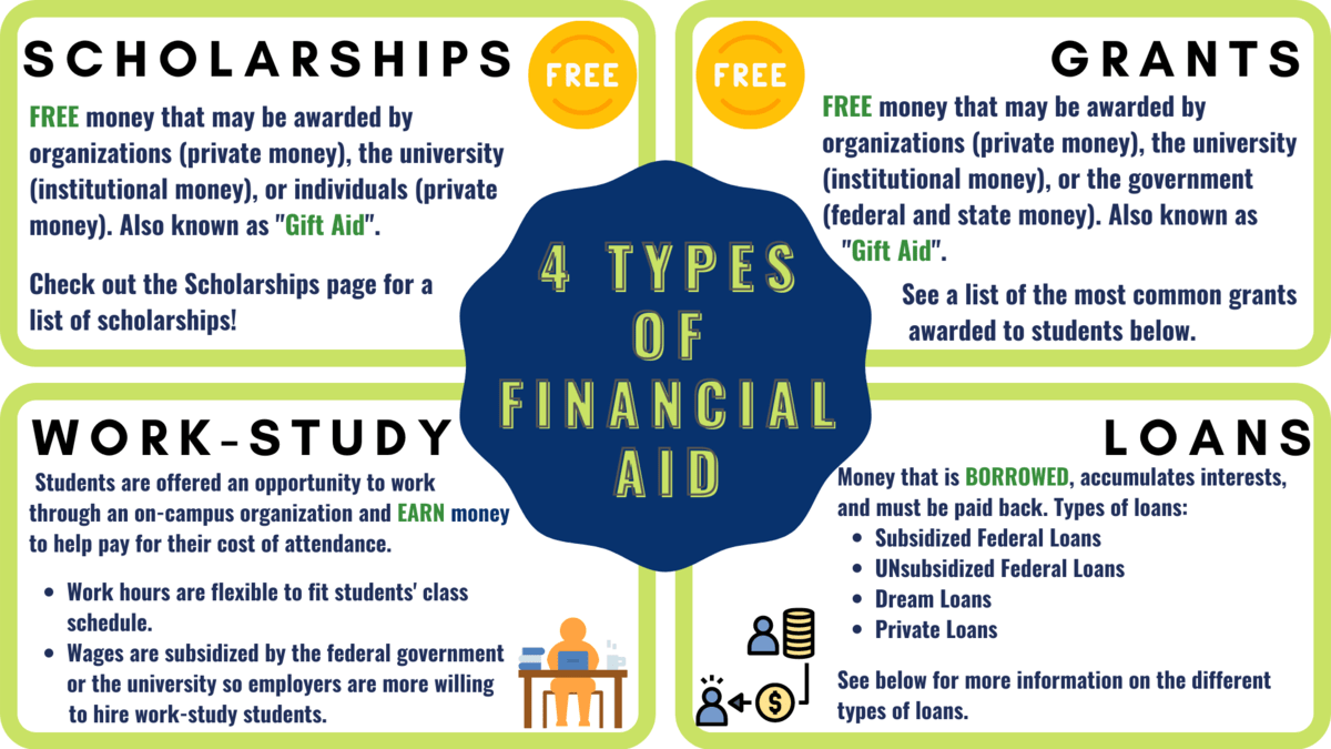 Federal Financial Aid Resources Earn Up