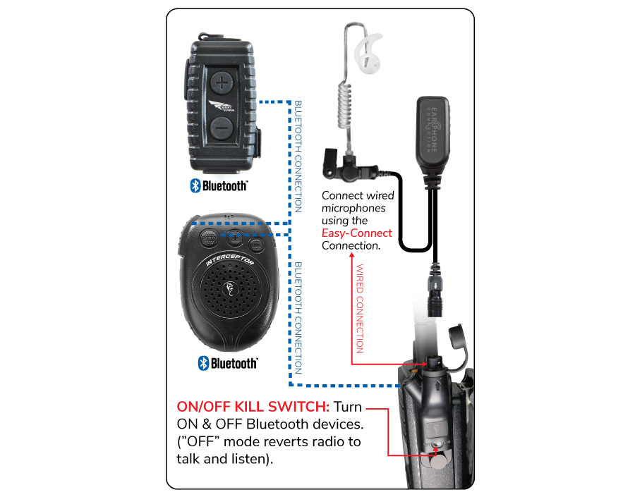 Motorola APX Multi-Functional BLE Bluetooth Adapter - EarPhone Connection