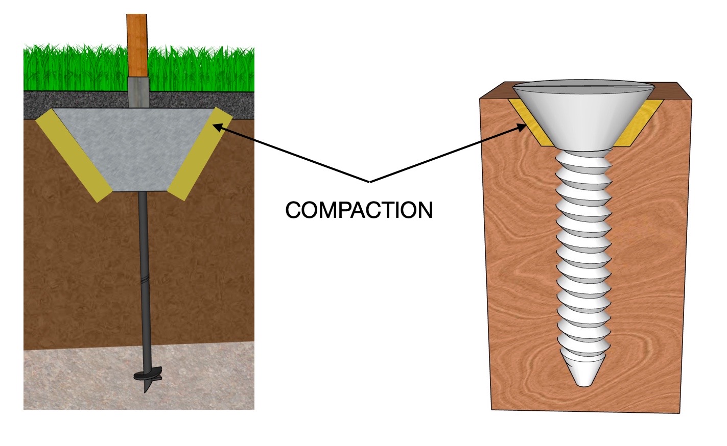 Soil Compaction EarthGrip