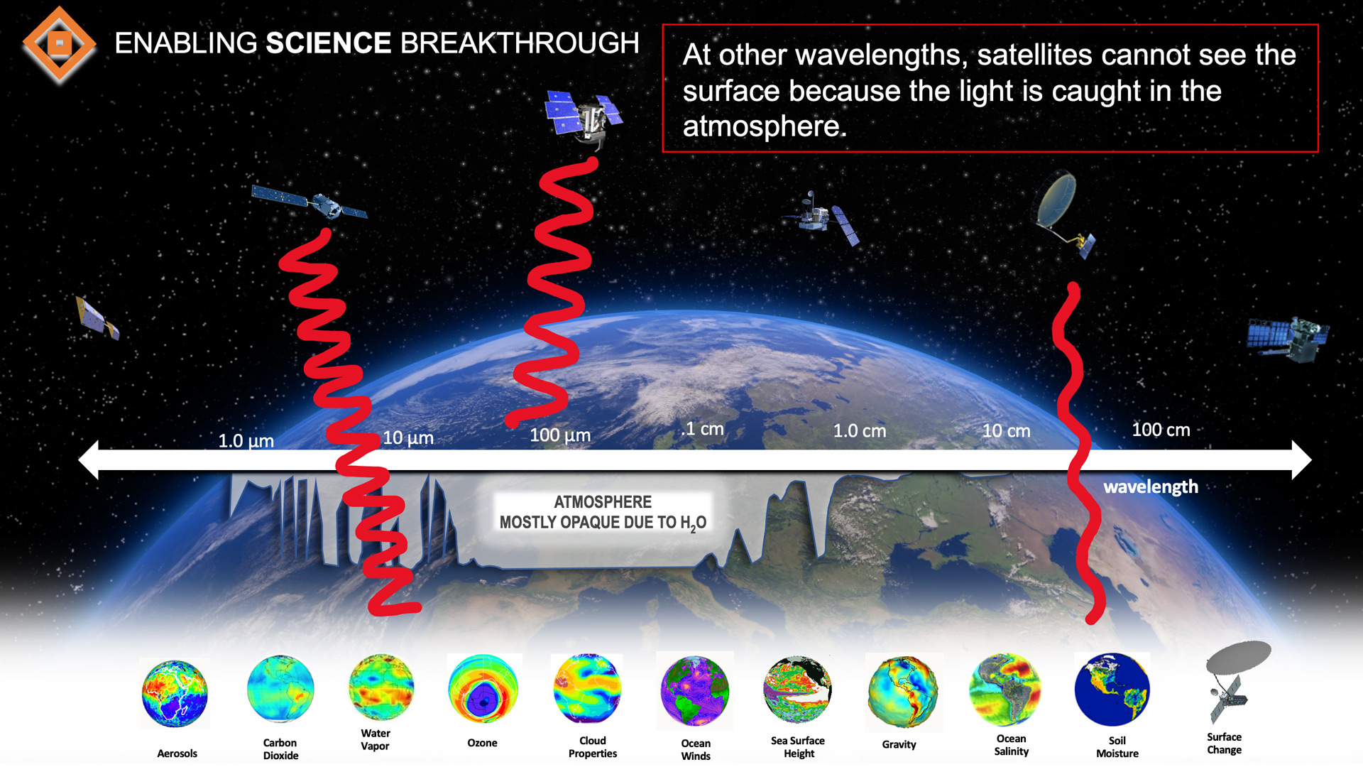 Enabling Science Breakthrough JPL Earth Science(03)