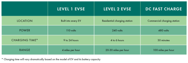 Electric Car Epiphany Your Guide to Charging at Home Earth911