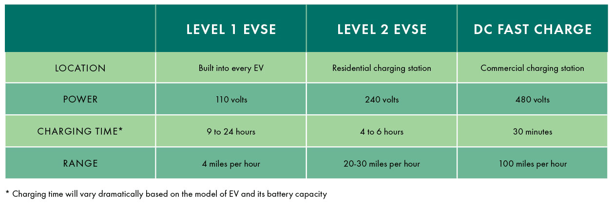 Electric Car Epiphany Your Guide to Charging at Home Earth911