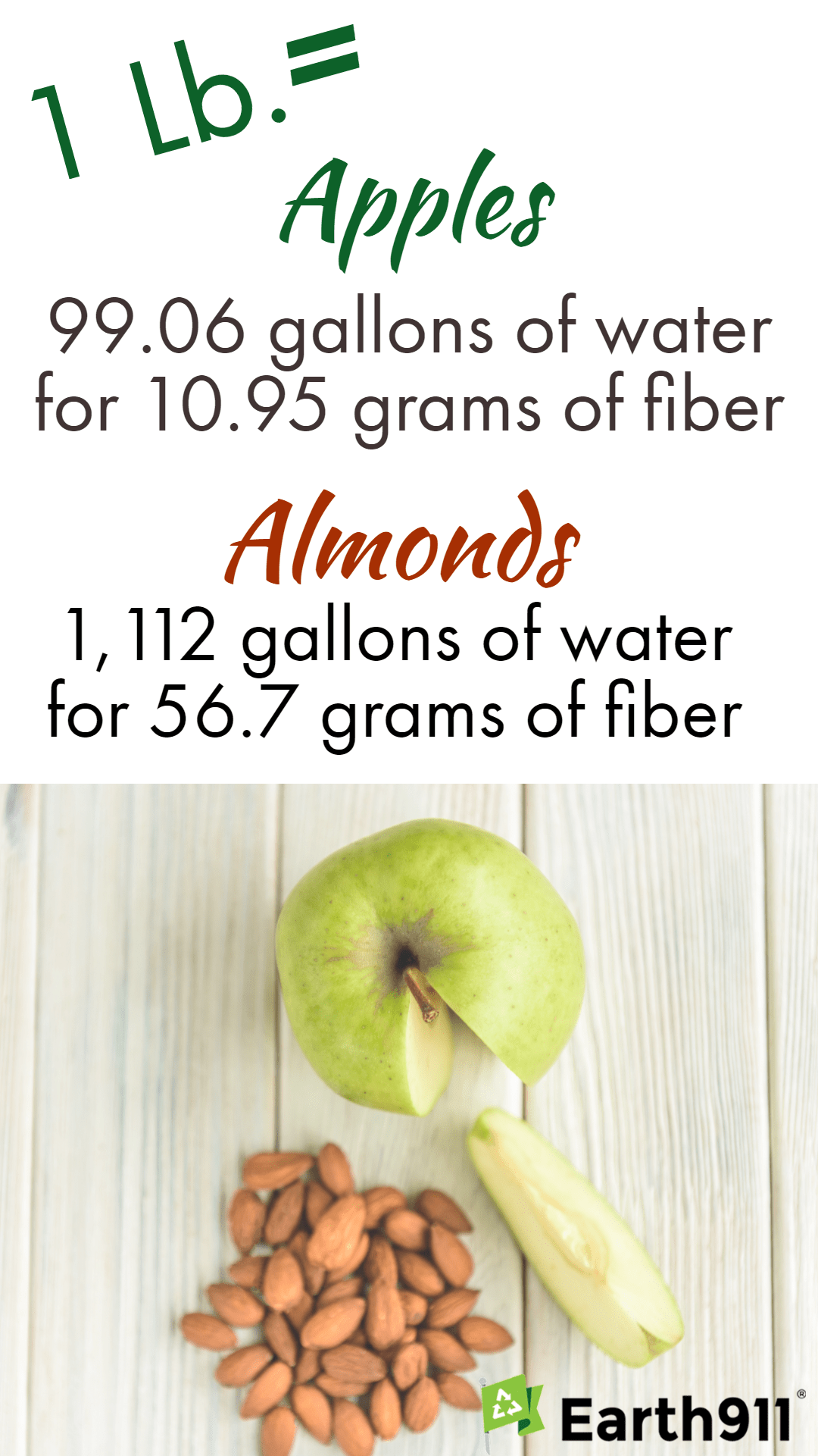 Apples vs. Almonds — Compare Water Use and Fiber Content