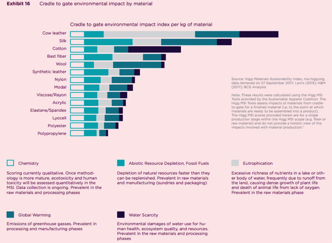 Good, Better, Best Leather and Leather Alternatives American