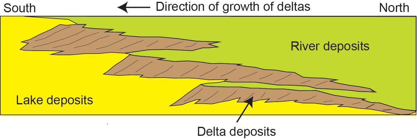 River Delta: How It Forms - Earth How