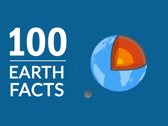 Top 10 Facts About Earth