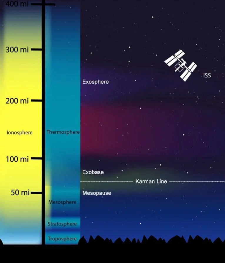 What Is the Thermosphere? [Infographic] Earth How