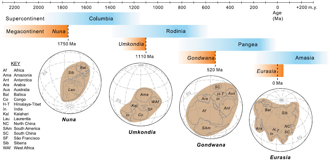 Supercratons Earthlogs