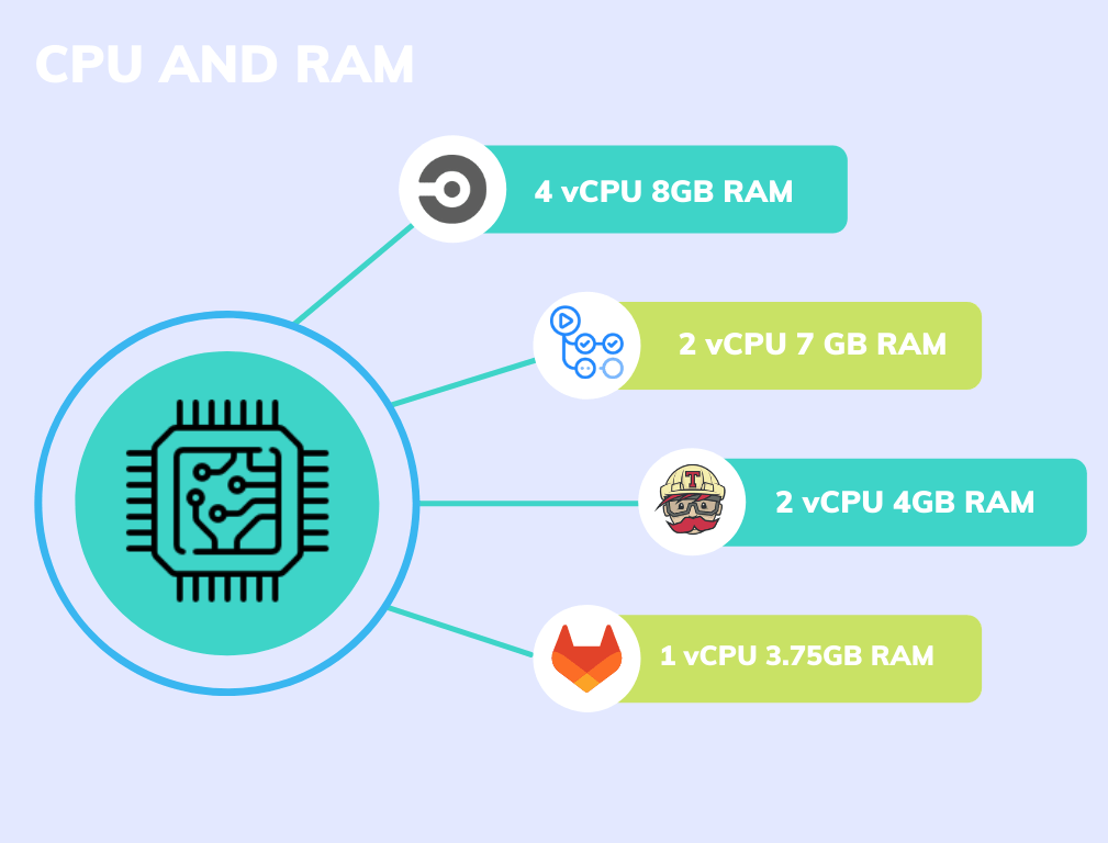 CI Free Tier Showdown - Earthly Blog