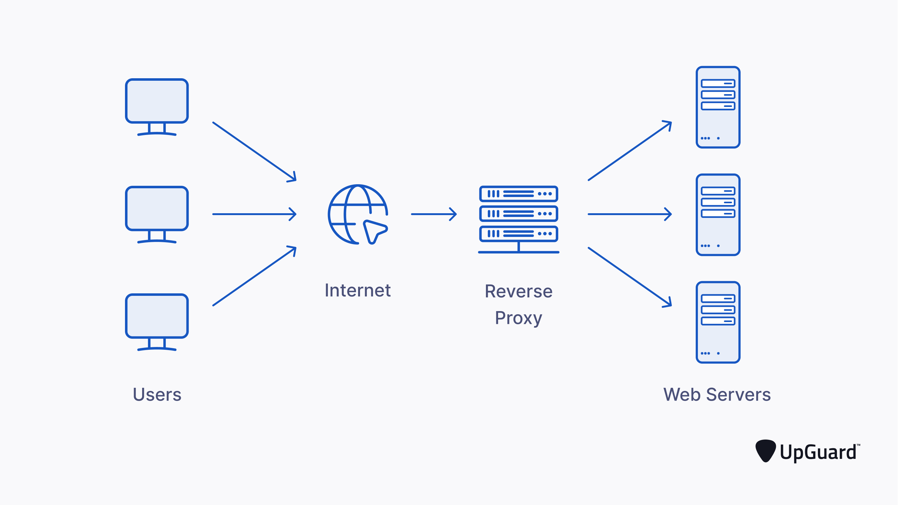 How to Set Up a Reverse Proxy in Earthly Blog
