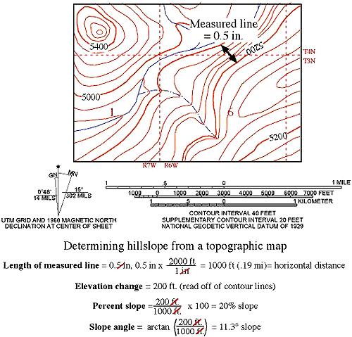 JDHS_Earth_Science_Page