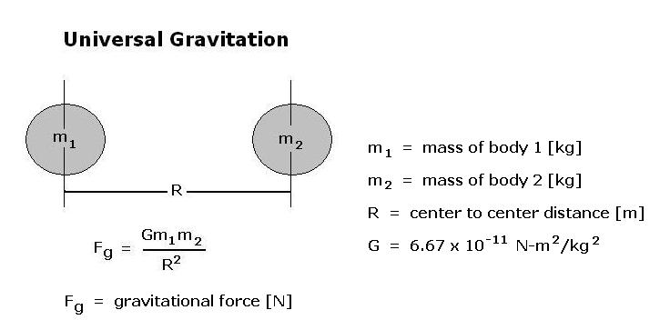 AP_Calculating_Kepler_Constant_Lab