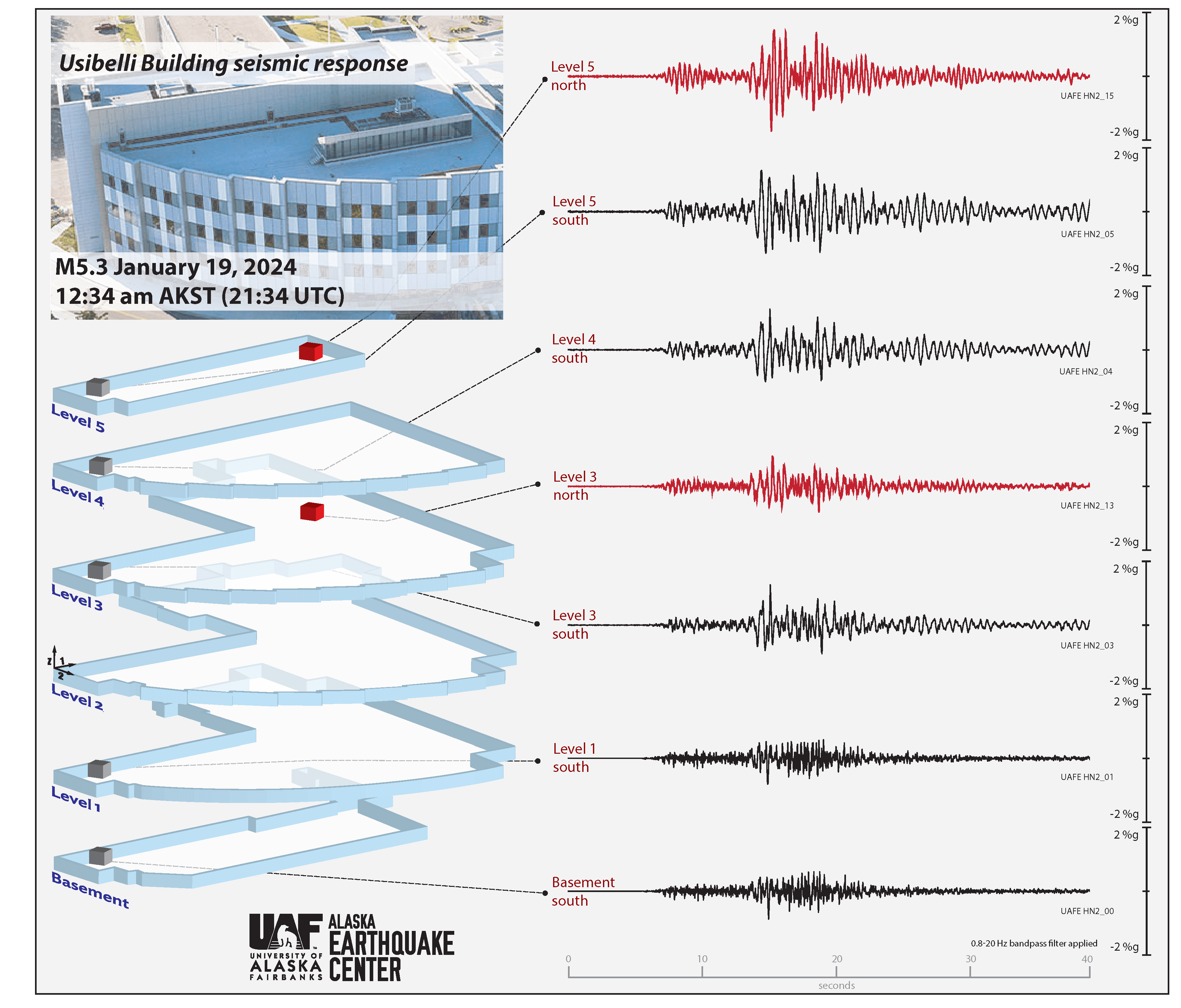 Magnitude 5.3 Earthquake Near Salcha Rattles Interior Alaska Alaska