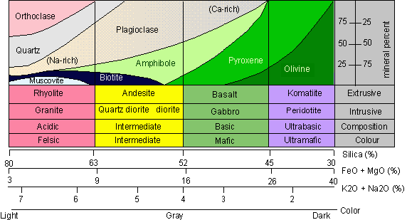 IGNEOUS ROCKS