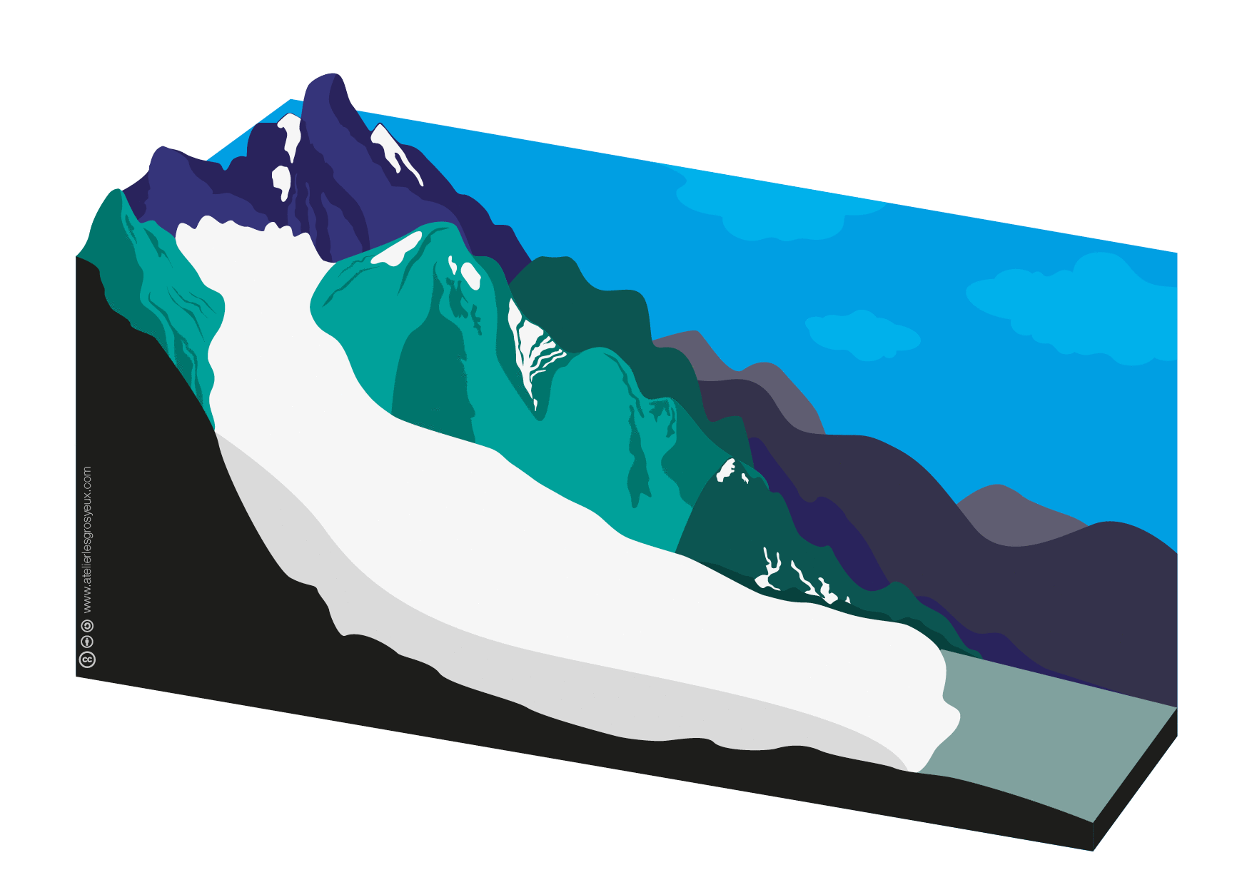 Glacial geomorphology — EarthSurface 0.0.1 documentation