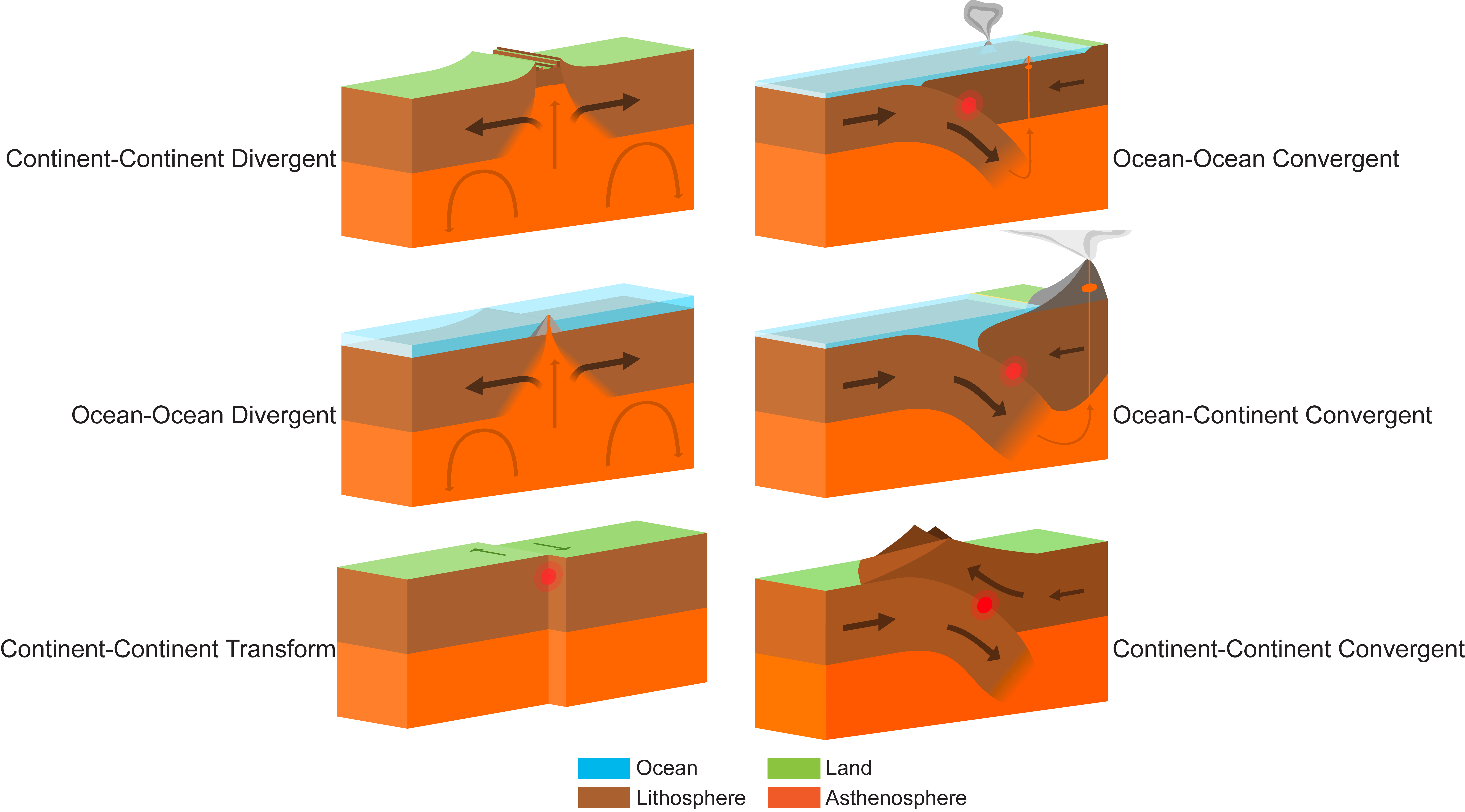 Tectonics, passive margins & dynamic topography — EarthSurface 0.0.1 documentation