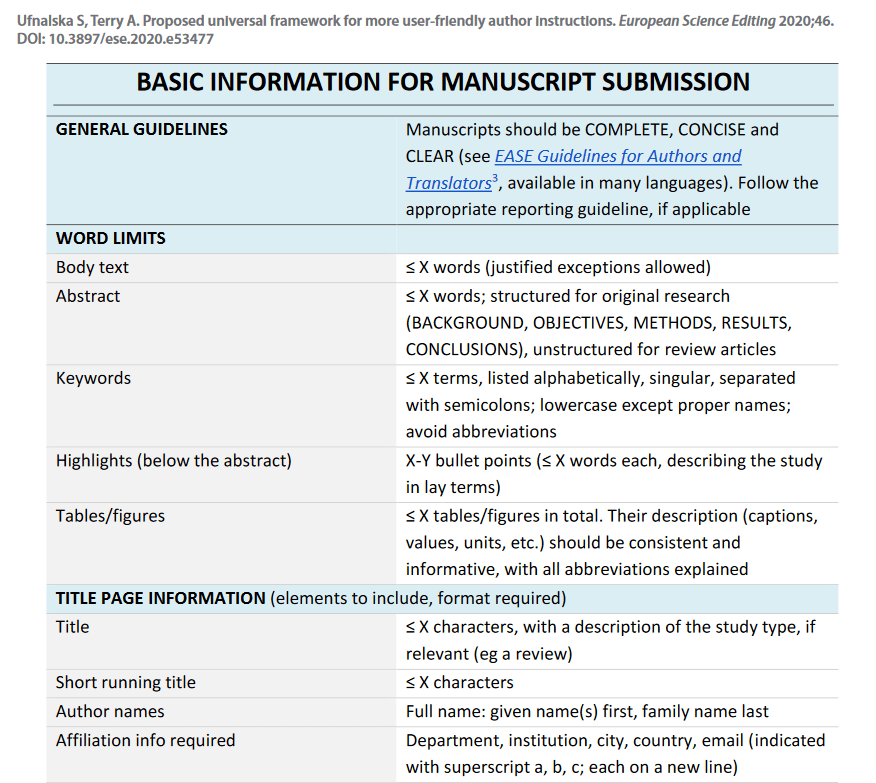 EASE QuickCheck Table for Submissions EASE EASE