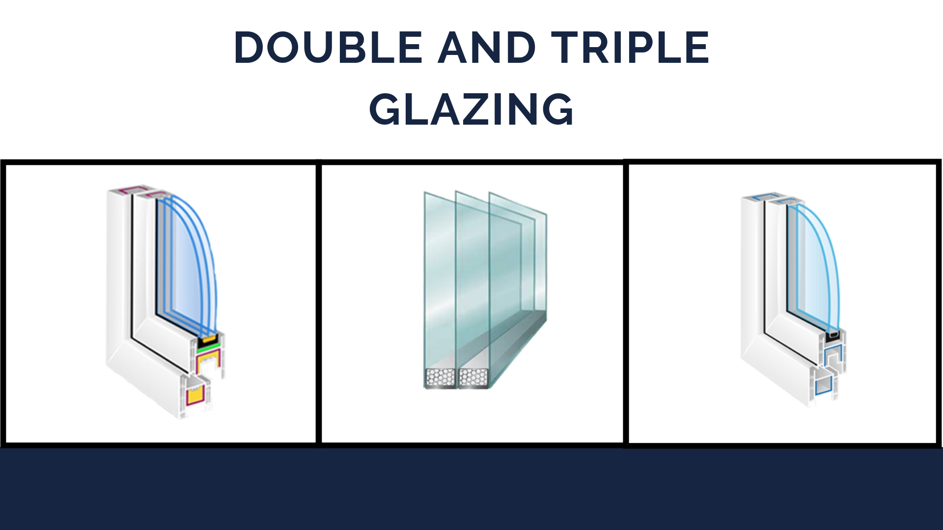 Window Glazing Difference Double And Triple Glazing Infographic
