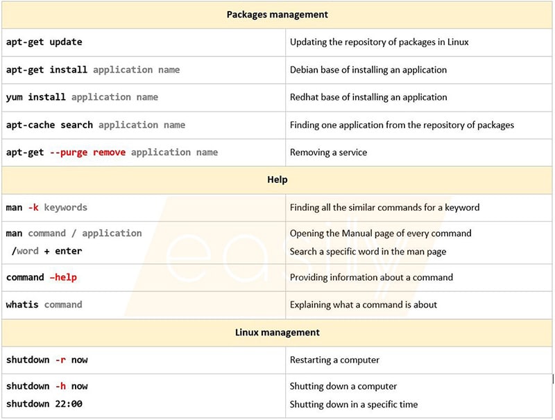 All essential Linux commands for every user easillyy
