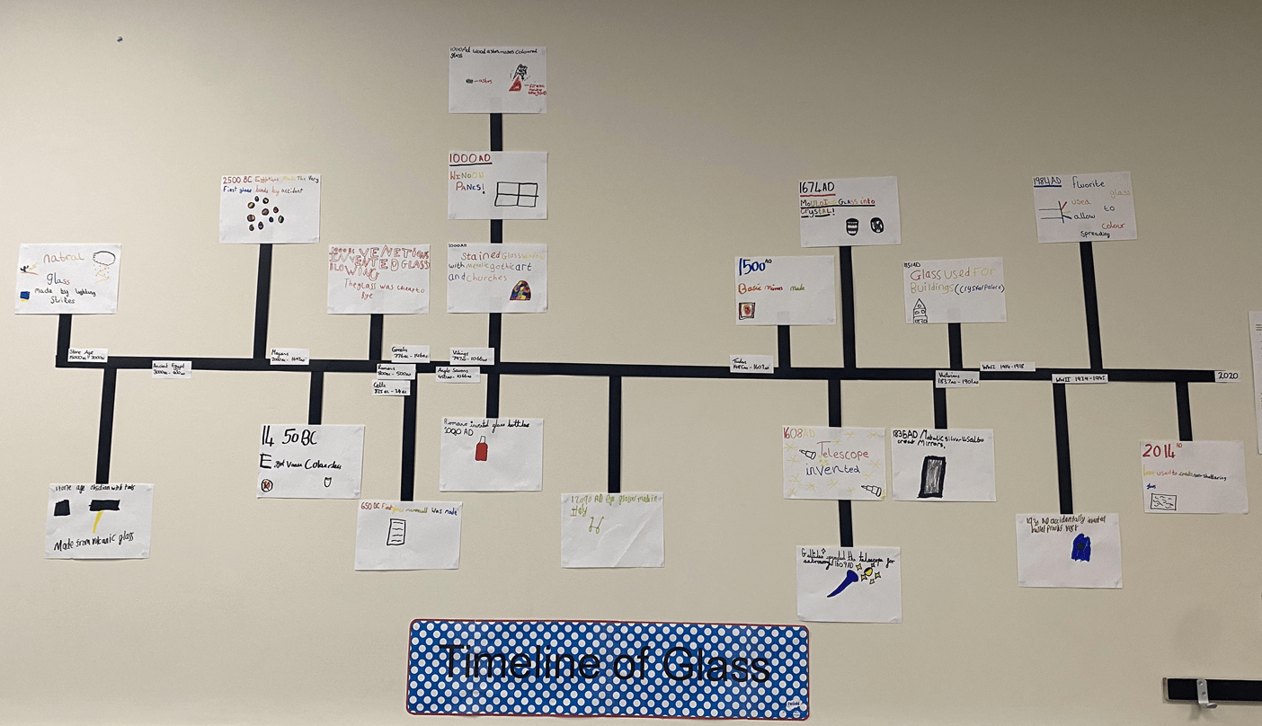 Timeline of Glass Easington Lane Primary School