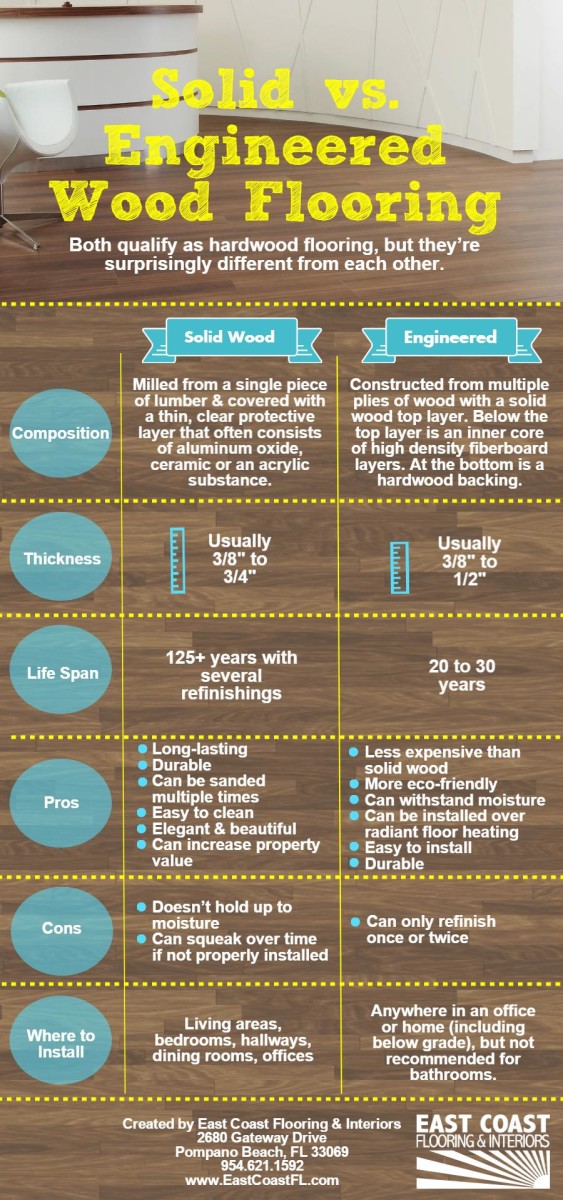 Solid vs. Engineered Wood Flooring (Infographic)