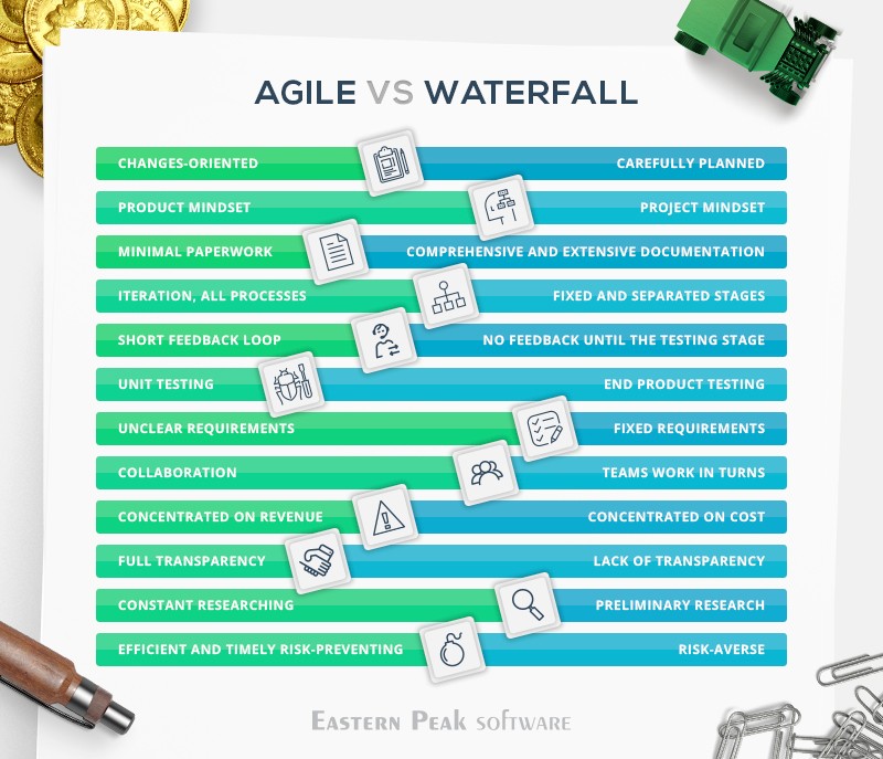 Agile vs Waterfall Project Management Which one to choose?