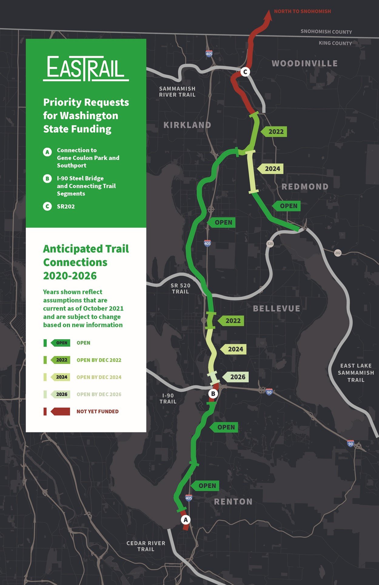 State Transportation Funding Priorities for Eastrail - Eastrail