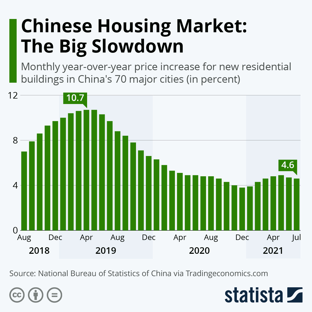 China faces real estate crisis Eastside