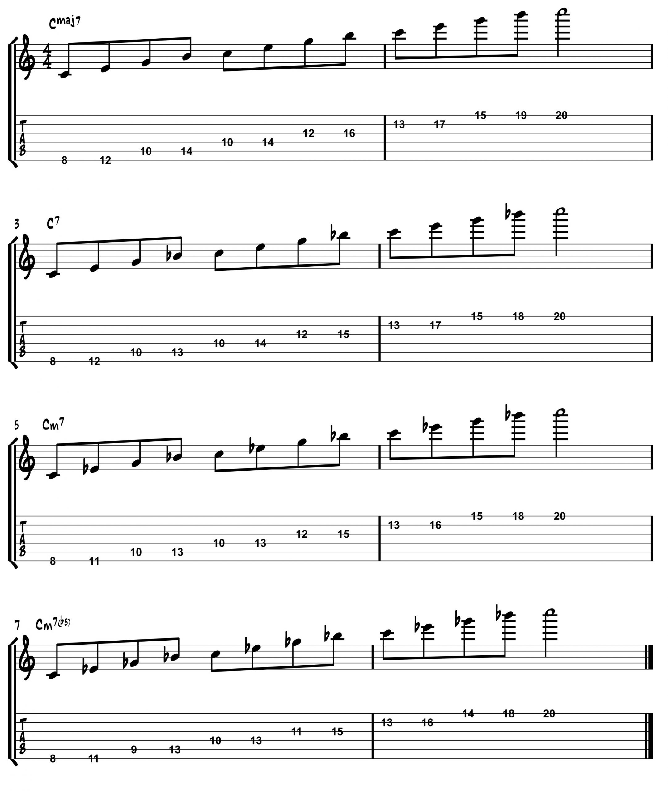 Two Note Per String Arpeggios for Jazz Guitar Eastside Music School